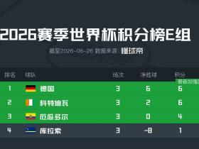 E组积分榜：德国、科特迪瓦、厄瓜多尔携手出线，库拉索出局