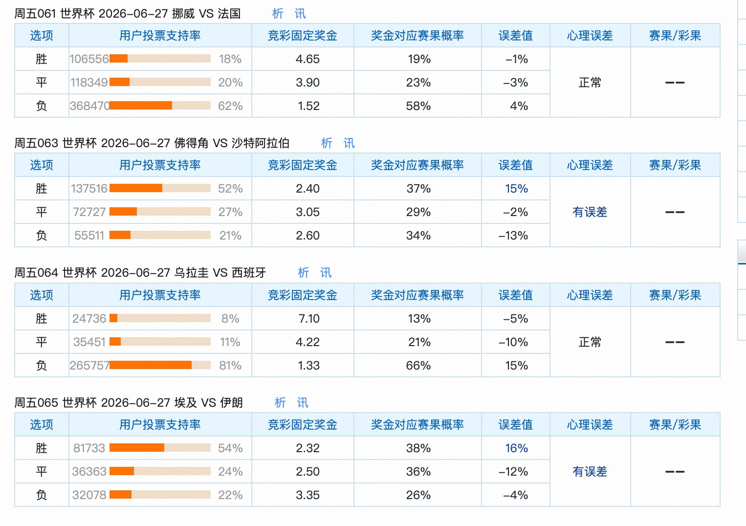 6.26竞足支持率汇总：两场误差最大；冷门和正路交叉