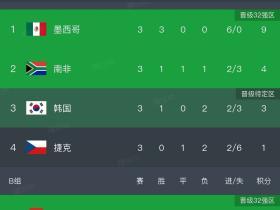 韩国队是已经基本被淘汰的吗？