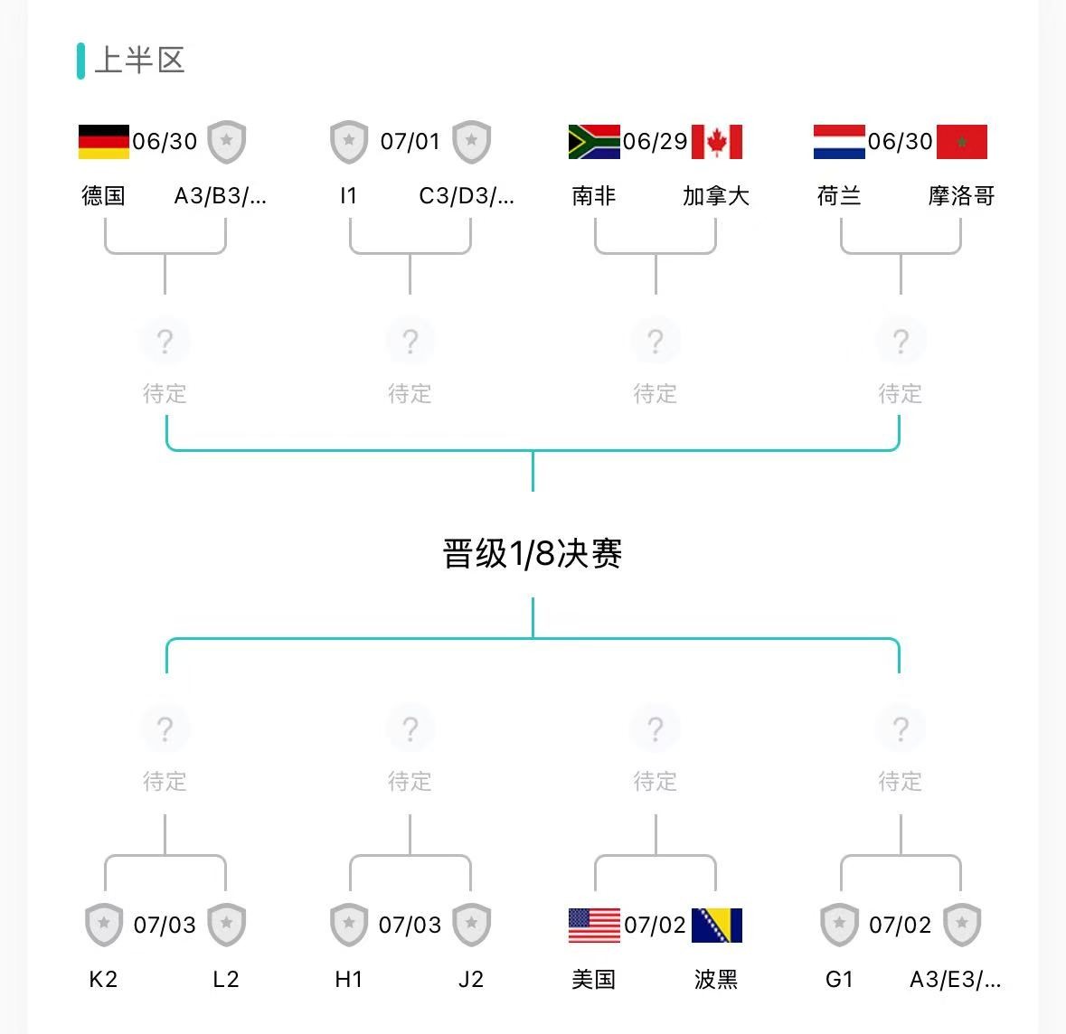 实时赛程：规则的“漏洞”；到底谁才是“死亡半区”