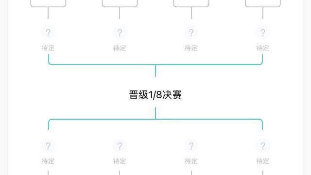 实时赛程：规则的“漏洞”；到底谁才是“死亡半区”