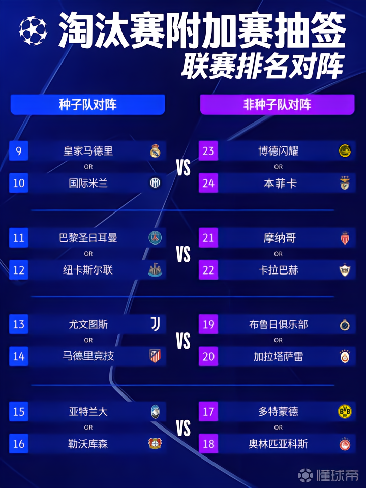 欧冠淘汰赛抽签规则 2026_欧冠淘汰赛完整赛程时间表_欧冠附加赛