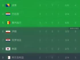 共同的义父！伊朗、韩国、苏格兰出线前提都有加纳胜克罗地亚