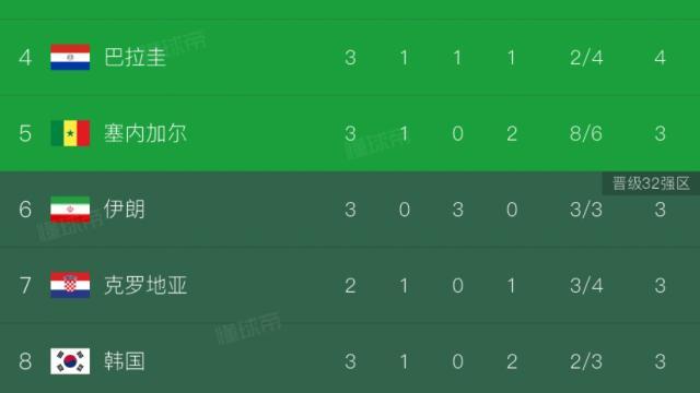 共同的义父！伊朗、韩国、苏格兰出线前提都有加纳胜克罗地亚
