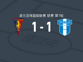 什切青波贡1-1普沃茨克维斯瓦，别甘斯基破门，哈格林德-桑格雷扳平