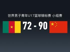 U17男篮世界杯战报：中国男篮U17 90-72喀麦隆男篮U17，张懿赵杰23+3+6