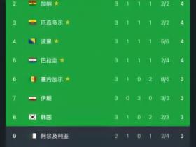 亚洲的“义父”，韩国和伊朗想出线都需要乌兹不输给民主刚果