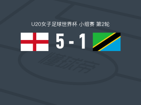 英格兰女足U20 5-1大胜坦桑尼亚女足U20，蕾切尔-莫尔特比帽子戏法，杰茜-盖尔破门