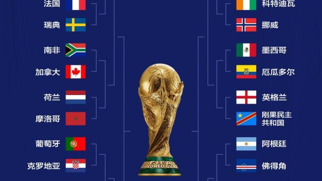 世界杯32强对阵：巴西vs日本、葡萄牙vs克罗地亚、阿根廷vs佛得角