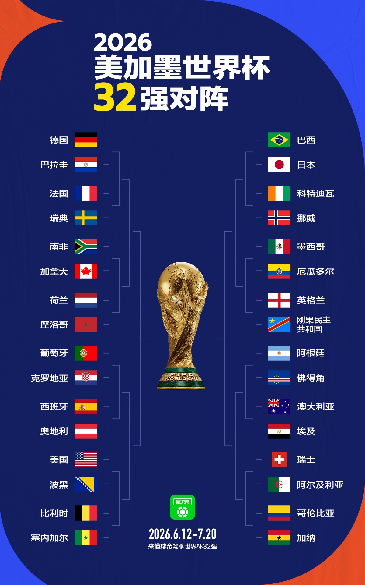 世界杯32强对阵：巴西vs日本、葡萄牙vs克罗地亚、阿根廷vs佛得角