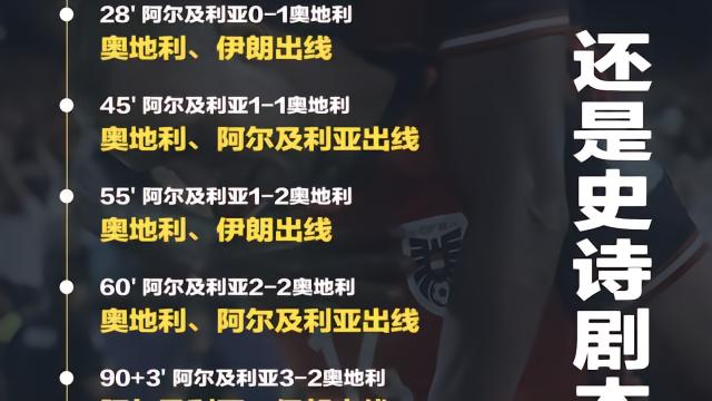 懂球帝海报：史诗剧情还是史诗剧本？