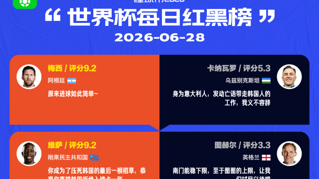 懂球帝美加墨世界杯6月28日红黑榜
