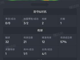 直接看数据人员储备就是一坨