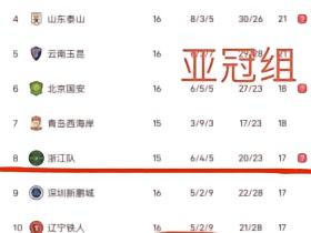 这赛季的局势逐渐明朗了[嗡嗡嗡]好