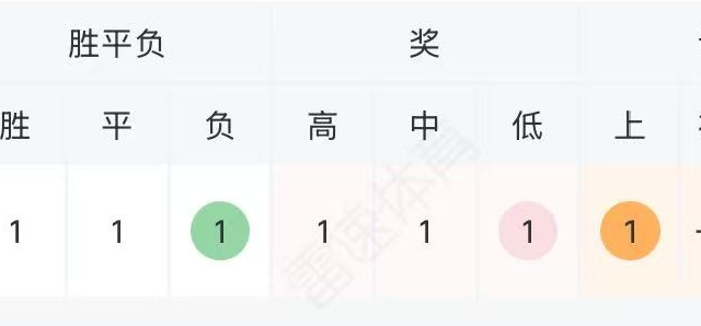 6.28-6.29竞足走势复盘：低进球+正路；下半场决定胜负