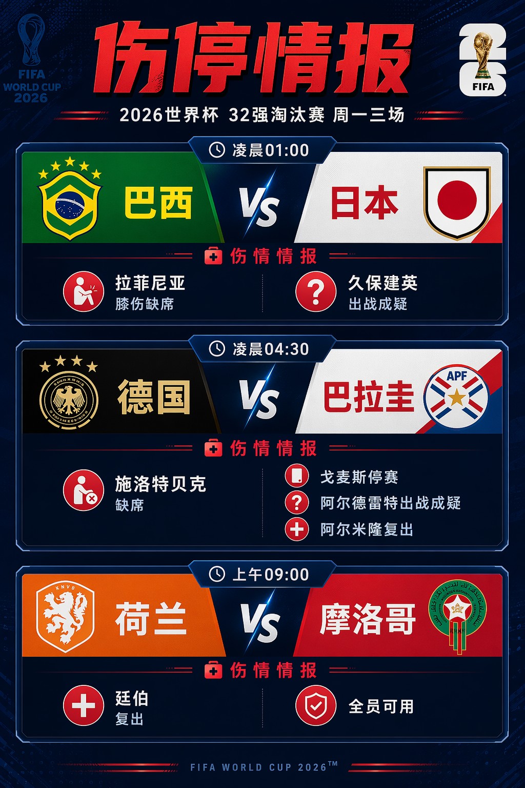 6月29日伤停情报：拉菲尼亚伤缺；内马尔伤愈归队或替补出战