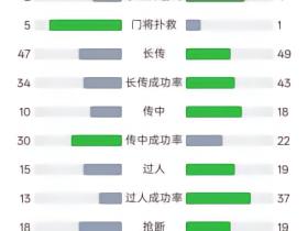 荷兰现在就是个伪强队，当今引以为