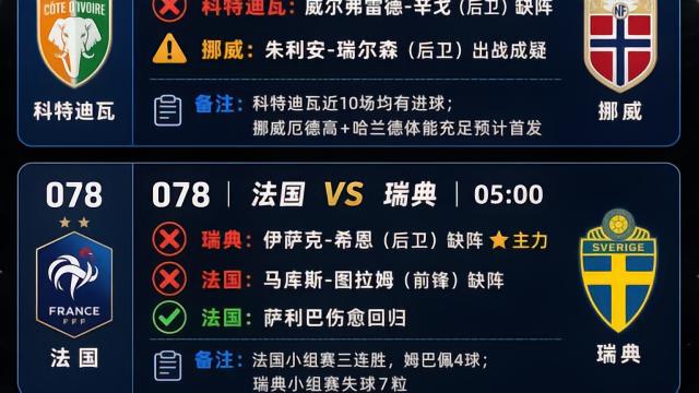 6月30日伤停情报：图拉姆因伤缺阵；希恩提前告别世界杯