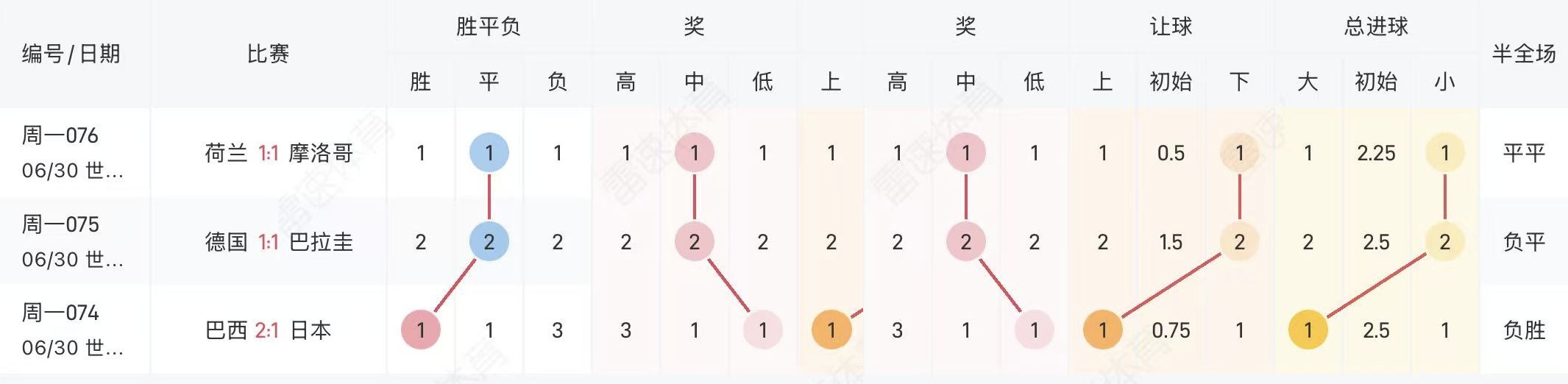 6.29-6.30竞足走势复盘：呈现平局多、进球少的特征