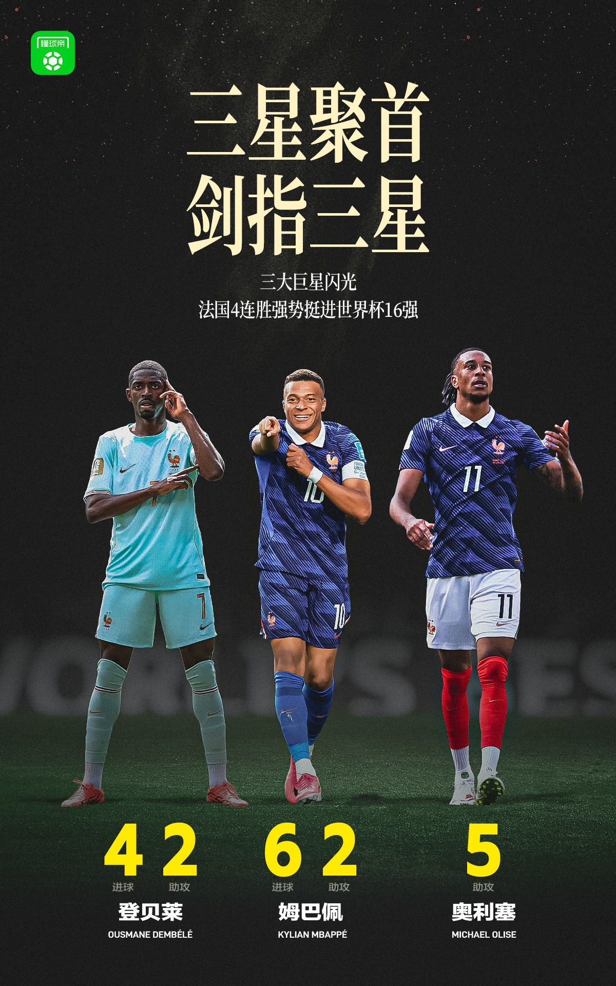 懂球帝海报：法国三星聚首