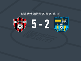 特尔纳瓦斯巴达5-2大胜FC科希策，库德里克卡破门，萨博建功