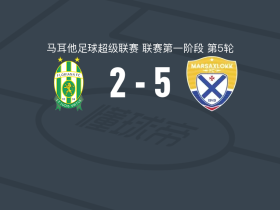 马尔萨什洛克5-2大胜弗洛里亚纳，米纳拉点射，斯马伊拉吉奇破门