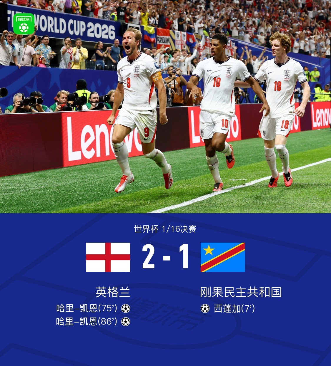 英格兰2-1民主刚果晋级16强，凯恩双响力挽狂澜，戈登两助攻