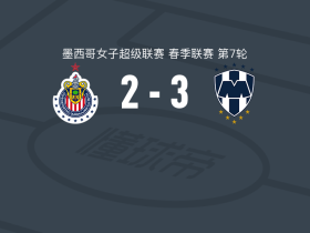 蒙特雷女足3-2瓜达拉哈拉女足取墨女超3连胜，西奥波森韦、雷斯特雷波破门