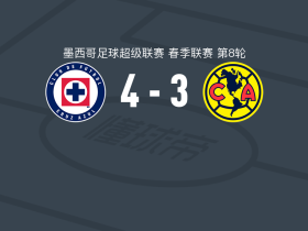 蓝十字4-3美洲取墨超3连胜，费尔南德斯破门，奥罗斯科建功