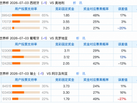 7.2竞彩让球冷热速览：弱队胜面被集体低估