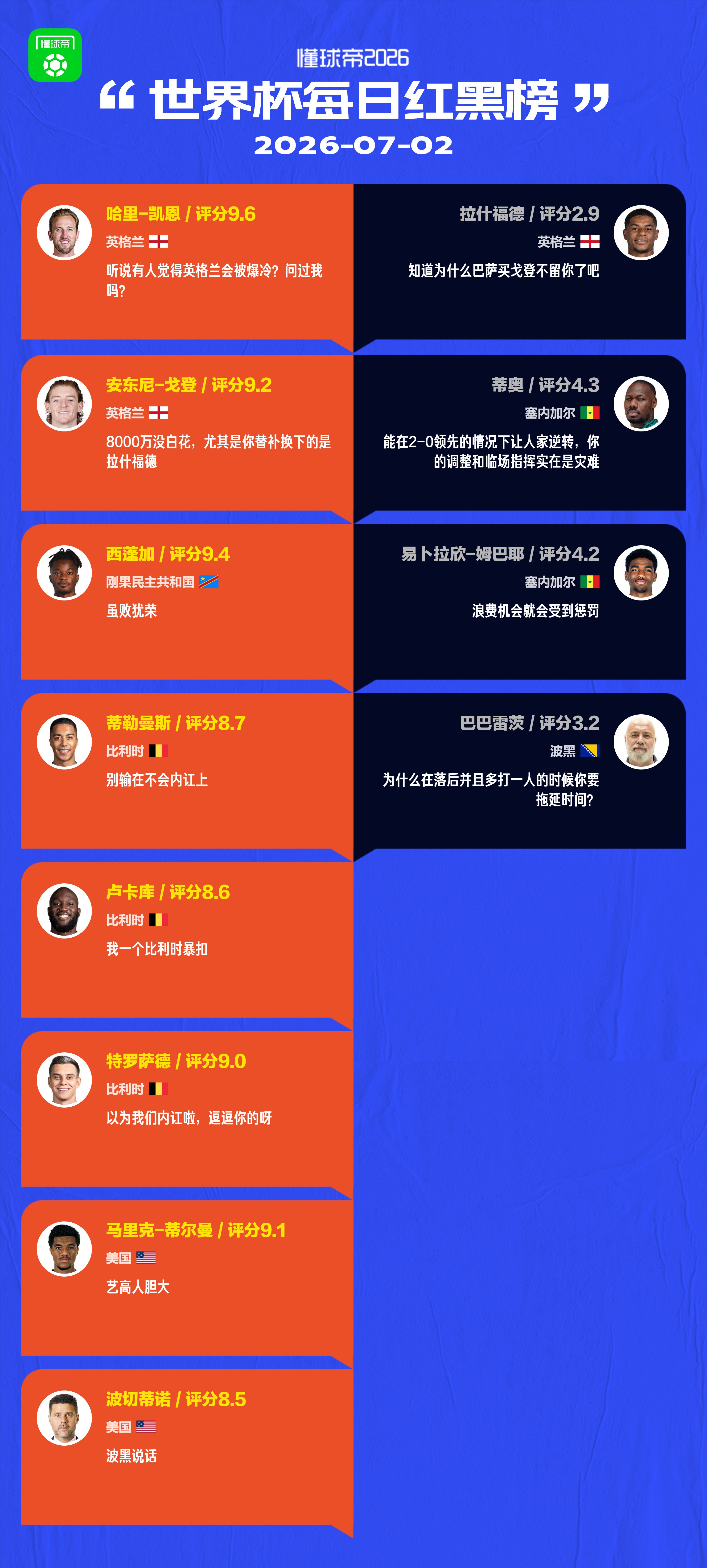 懂球帝美加墨世界杯7月2日红黑榜