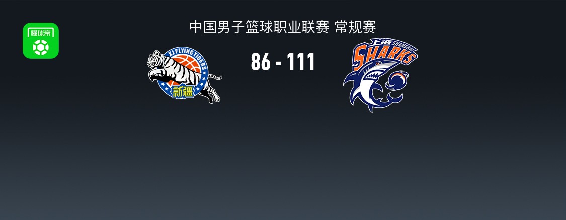 CBA战报：上海111-86大胜新疆取CBA21连胜，布兰登-古德温21+4+11