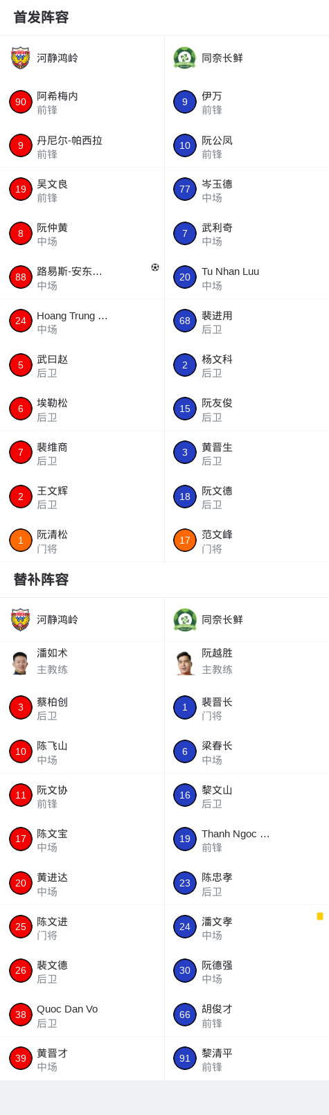 同奈长鲜vsPVF人民公安B队
