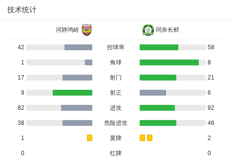 海防vs同奈长鲜
