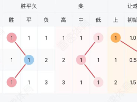 7.1-7.2竞足走势复盘：负场遗漏高、下路小球连出、强队逆转