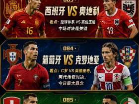 世界杯三十二强赛三场前瞻：伊比利亚出击；瑞士再遇老熟人