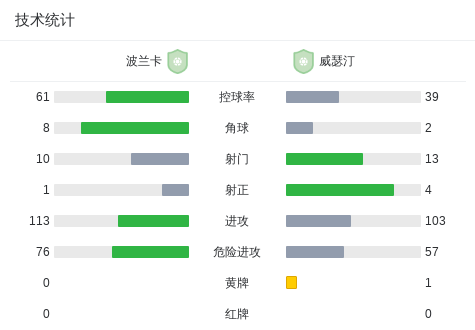威瑟汀vs维特科维斯