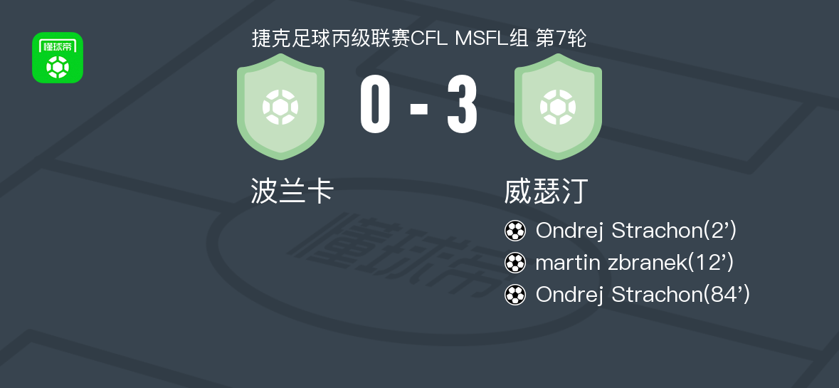 威瑟汀vs赫拉尼斯