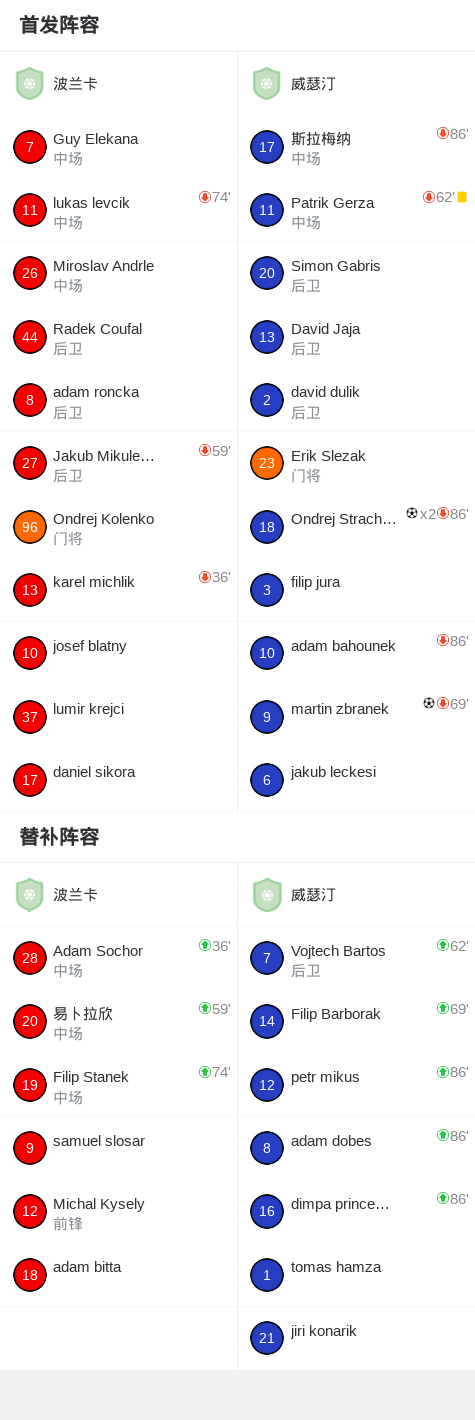 威瑟汀vs维迪卡瓦斯