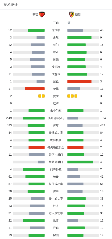朗斯 vs 布雷斯特