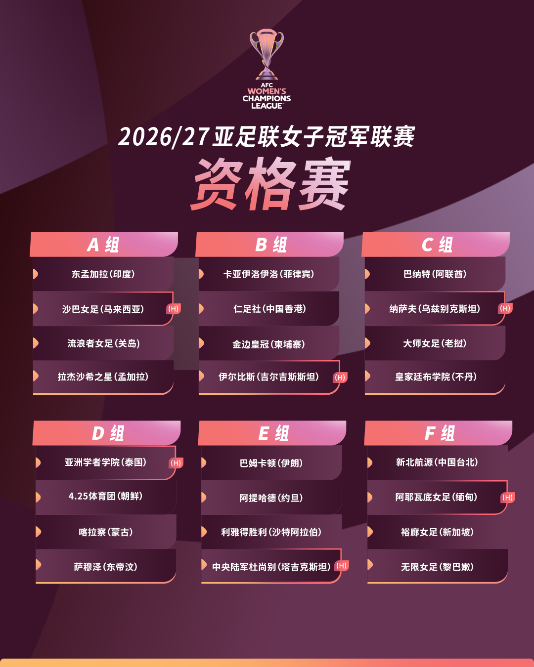2026/27女足亚冠联赛资格赛分组揭晓8月17...