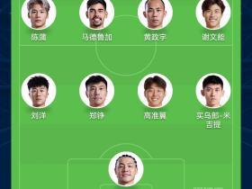 预测对阵国安首发，打个442尝尝