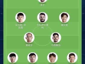 感觉和上一场一样的阵容[小米赖斯]重点看人