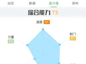 西乙这个来中超怎么样