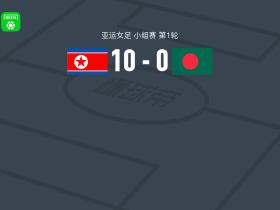 朝鲜女足10-0血洗孟加拉国女足，全龙钟梅开二度，蔡恩英梅开二度