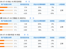 7.3竞足支持率汇总：天狼星形态稳固；澳大利亚过热虚警惕