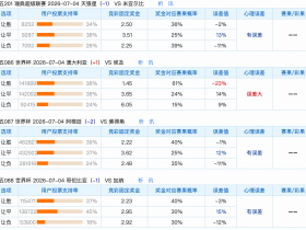 7.3竞彩让球冷热速览：强队净胜难度被低估、弱队实力被忽视