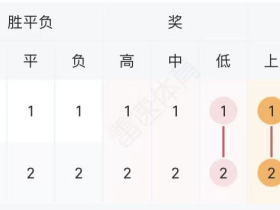 7.2-7.3竞足走势复盘：淘汰赛强者通吃规律明显。