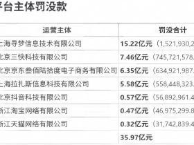 拼多多用暴力阻碍监管执法