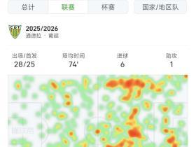 闲说外援2026第六期（重发）—